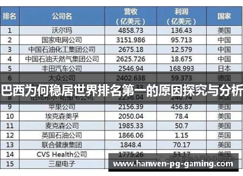 巴西为何稳居世界排名第一的原因探究与分析