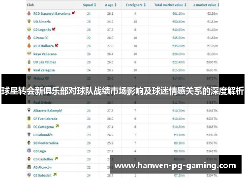 球星转会新俱乐部对球队战绩市场影响及球迷情感关系的深度解析