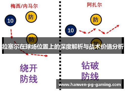 拉塞尔在球场位置上的深度解析与战术价值分析