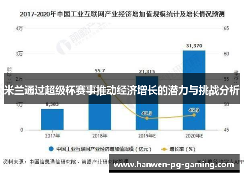 米兰通过超级杯赛事推动经济增长的潜力与挑战分析