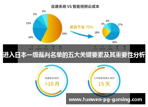 进入日本一级裁判名单的五大关键要素及其重要性分析