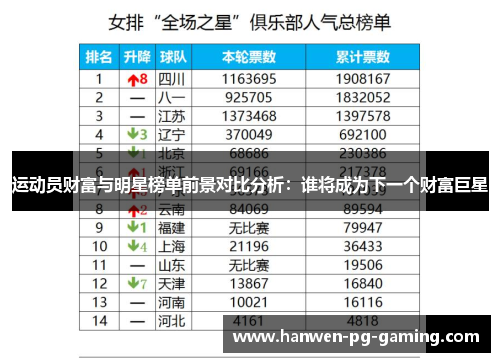 运动员财富与明星榜单前景对比分析：谁将成为下一个财富巨星