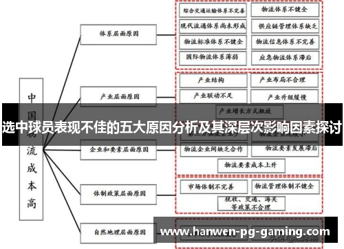 选中球员表现不佳的五大原因分析及其深层次影响因素探讨