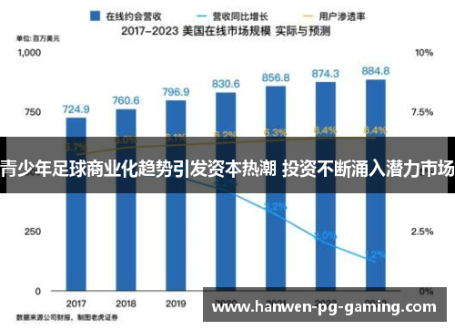 青少年足球商业化趋势引发资本热潮 投资不断涌入潜力市场