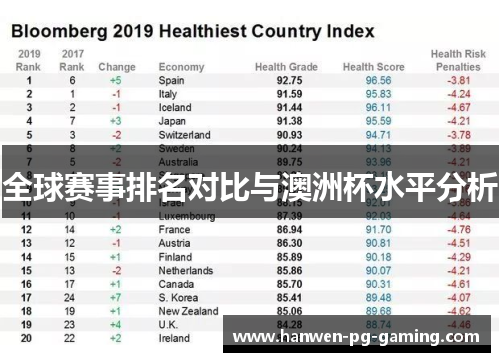 全球赛事排名对比与澳洲杯水平分析