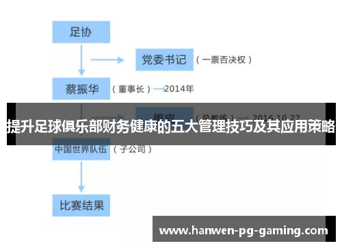 提升足球俱乐部财务健康的五大管理技巧及其应用策略