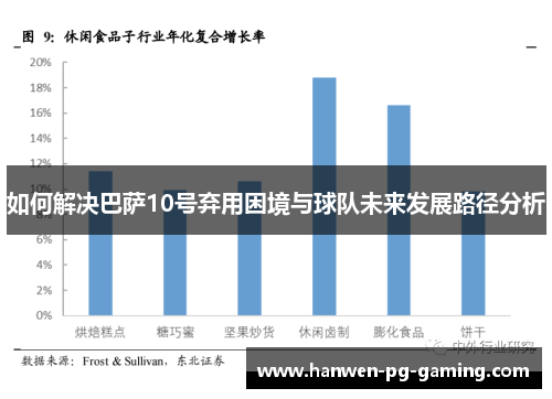 如何解决巴萨10号弃用困境与球队未来发展路径分析