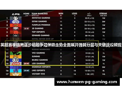 英超赛季格局逐步明朗争冠保级走势全面展开强弱分层与关键战役频现