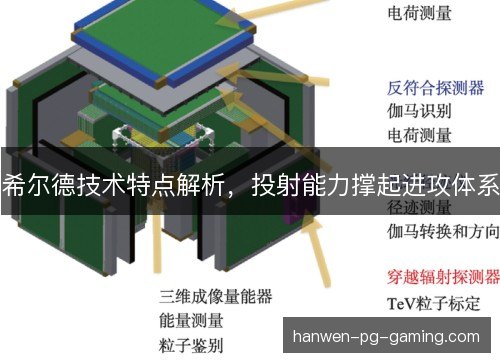 希尔德技术特点解析，投射能力撑起进攻体系